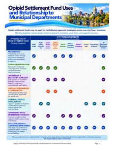 Preview of Settlement Fund Uses & Municipal Departments