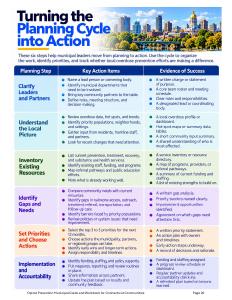 Preview of Turning the Planning Cycle into Action
