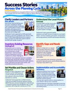 Preview of Success Stories Across the Planning Cycle
