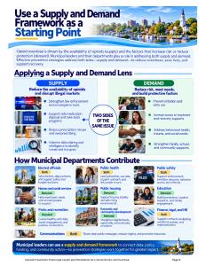 Preview of Supply & Demand Framework